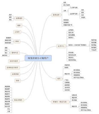 趙斌:1個經典的B2B2C的農業電商平臺思維導圖設計
