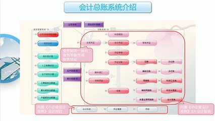 工廠云erp系統-中小企業生產管理軟件定制開發-不限用戶數-零維護