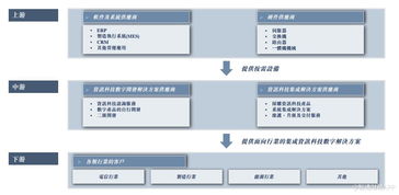 新股前瞻 在國產軟件自主化的呼聲中,華軟集團主動 入 港