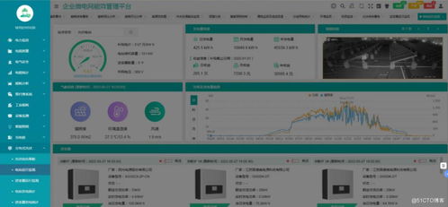 智慧水務能效管理平臺 為污水處理的能效管理提供科學 精細的解決方案