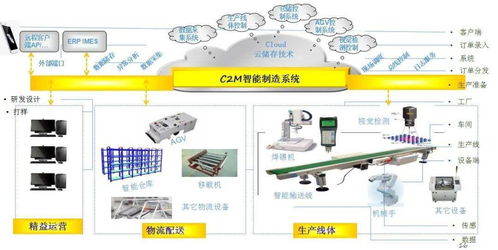 數字經濟賦能,助力企業從 制造 邁向 智能制造