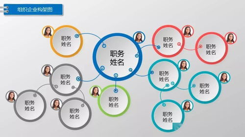 最簡單制作組織架構圖的方法,99 的人不知道 建議收藏