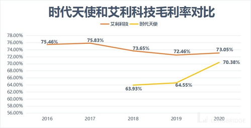 今日熱點 如果小米繼續保持增長,股價應該很難再往下了