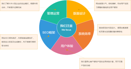 小二CMS B2C商城系統_B2C商城建設_B2C網店系統_B2C電商系統開發-建站190
