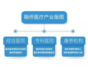 攜手同道醫(yī)師集團,融僑大健康醫(yī)療版圖再擴展