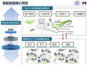 一文讀懂智能工廠 數字化工廠與智能制造