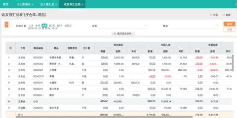 濟南光學erp方案