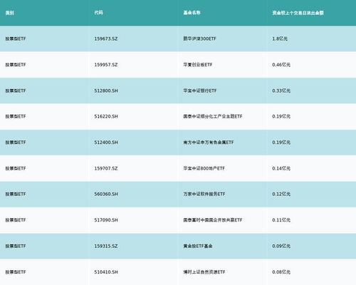 etf基金日報丨動漫游戲相關etf漲幅居前,機構建議關注版號儲備豐富 研發能力較強 產品優質的頭部公司