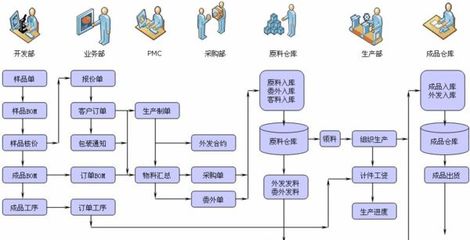 ERP項目驗收,企業實施ERP最后一環