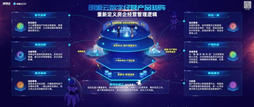 補齊原有云erp體系,明源云數字經營產品上線