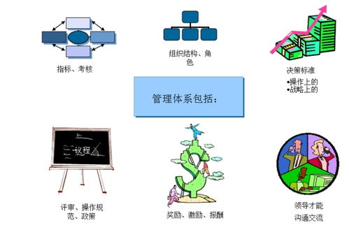 華為ipd產(chǎn)品開發(fā)流程 華為集成產(chǎn)品開發(fā) ipd 流程的解讀