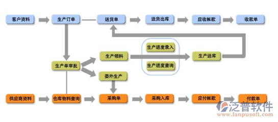 家具企業(yè)如何選擇ERP系統(tǒng)?