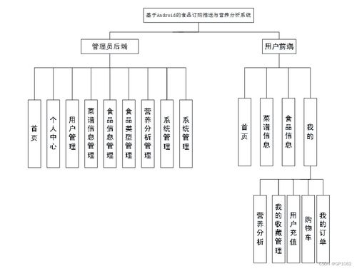ssm基于android的食品訂購推送與營養(yǎng)分析系統(tǒng)7bh51應(yīng)對計算機畢業(yè)設(shè)計困難的解決方案