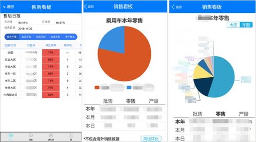 汽車行業(yè)用oa推動 門店 研發(fā) 生產(chǎn) 銷售 售后 全面數(shù)字化管理