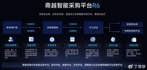 商越科技等于采購數(shù)字化,開啟智能采購新時代