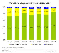 艾瑞快評 阿里攜靚麗數據赴美ipo