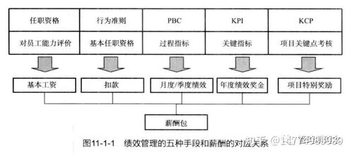 基于ipd產品研發體系的研發績效管理咨詢