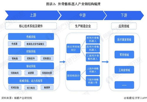 預見2023 2023年中國外骨骼機器人行業(yè)全景圖譜 附市場規(guī)模 競爭格局和發(fā)展前景等