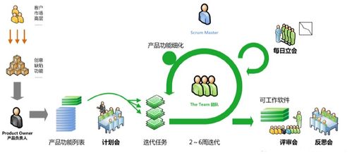 什么是敏捷開發(fā) 敏捷開發(fā)流程的8個步驟