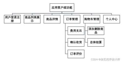 臨期食品電商 app 的設計與開發(fā)