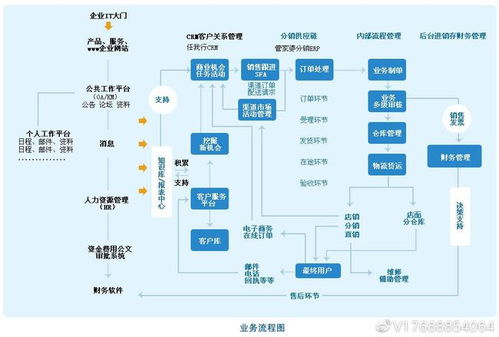 erp管理系統(tǒng)開發(fā),高拓展性平臺開發(fā)