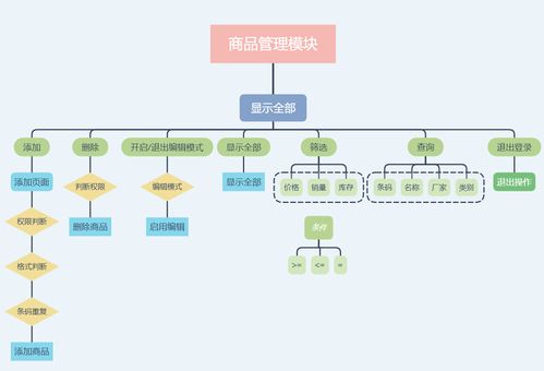 基于c mysql實現(xiàn)的 winform 商品銷售與管理系統(tǒng)