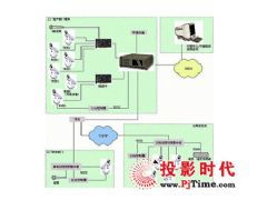 視頻監(jiān)控系統(tǒng)企業(yè)解決方案與工程案例 pjtime.com視頻監(jiān)控系統(tǒng)頻道