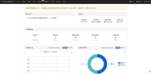 php crm開源 被上級diss之后,一氣之下扒了十個系統(tǒng)的前臺后臺 b2c b2b2c cms sns lms crm oms等等...