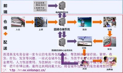 【6圖】廣州經(jīng)濟開發(fā)區(qū)東區(qū)大型電商倉庫招租,提供一體化服務-蘿崗倉庫-廣州廠房出租網(wǎng)