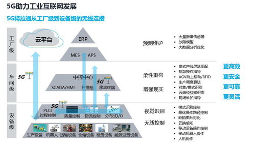 國內外制造企業訪談報告 如何建數字化工廠