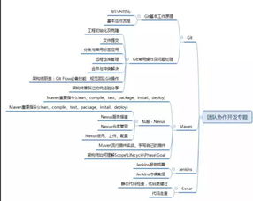 成為一名java高級架構師你應該要學習的技術