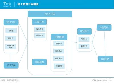 線上教育火了,哪些龍頭股值得投?【龍頭抓手】