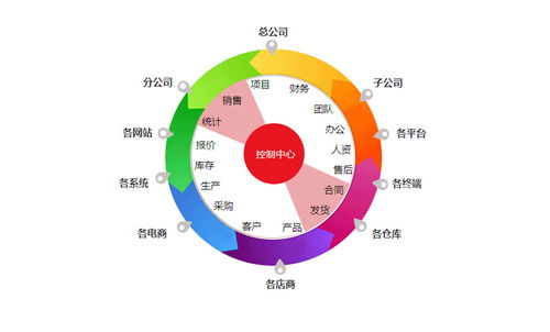 北方牛人正式簽約智邦國際erp系統,造就現代科學的生產模式