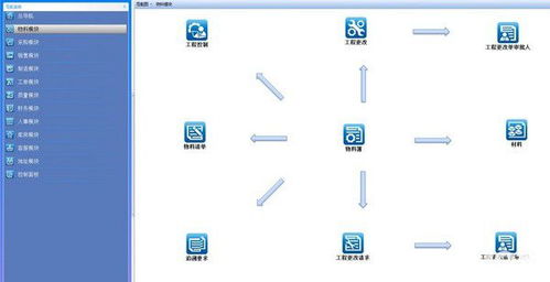 e立方柔性erp系統下載 e立方柔性erp系統v1.0免費版 ucbug軟件站