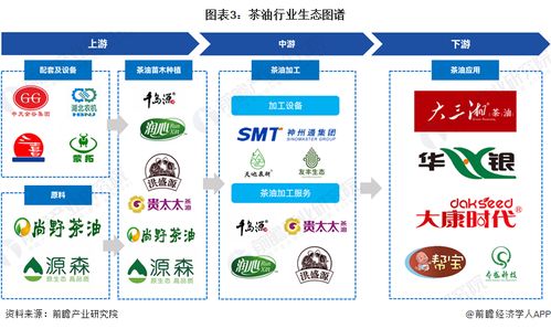 預見2024 2024年中國茶油行業全景圖譜 附市場規模 競爭格局和發展前景等