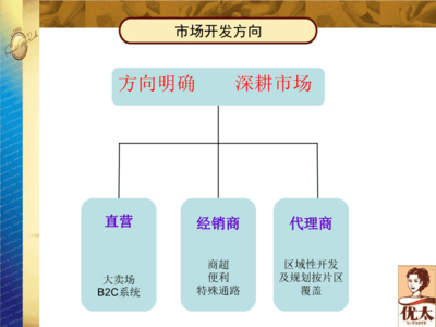 《銷售經理月報模板》PPT課件