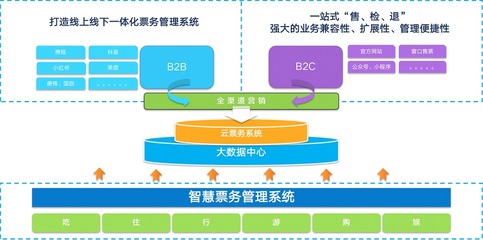 景區電子票務系統_門票系統軟件【景運管家】