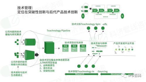 ipd解讀 論醫療器械行業如何構建新產品開發創新管理體系