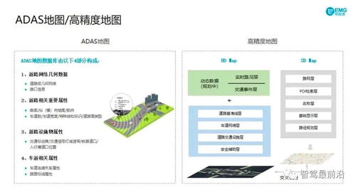 高精度地圖的現狀與發展瓶頸