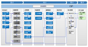 erp管理系統 智管科技