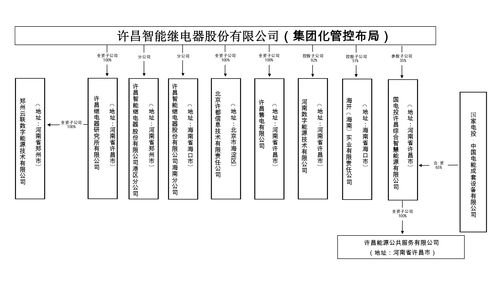 許昌智能繼電器股份