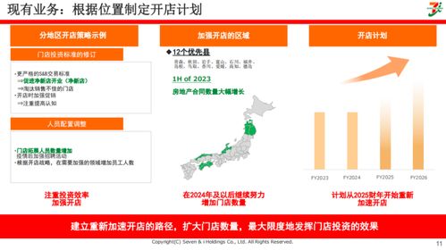 便利店先行者711 以食品為核心的增長戰略 啟承導讀