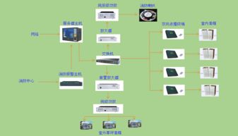 【小區廣播系統vba-202多功能前置放大器,小區廣播廠家,廠家正品】-