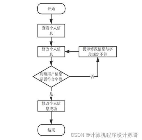 計算機畢設ssm食品營養搭配系統49by39