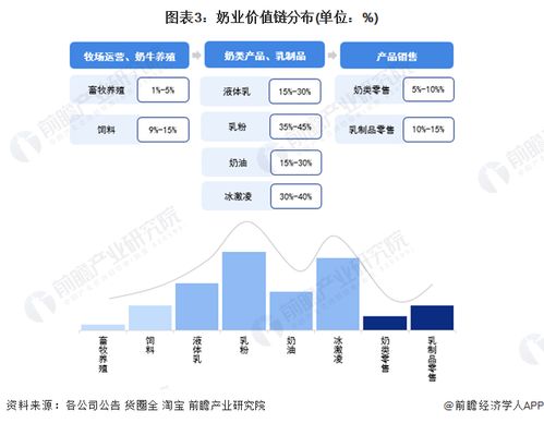 重磅 2023年呼和浩特市奶業產業鏈全景圖譜 附產業政策 產業鏈現狀圖譜 產業資源空間布局 產業鏈發展規劃