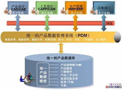 wit-pdm 產品數據管理系統
