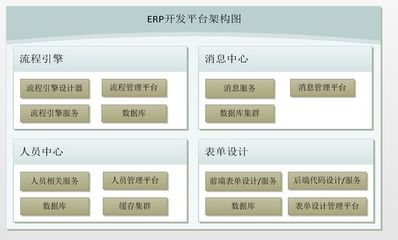 .net erp(辦公oa)開發平臺架構之流程服務概要介紹