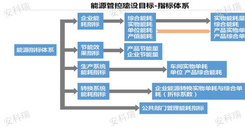 冶煉廠工業能耗在線監測系統生產廠家