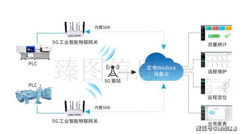 智慧工廠智能化運營管理系統的詳情分析
