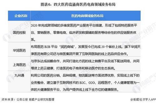 2022年中國醫藥電商行業市場規模及發展趨勢分析 新冠疫情加速中國醫藥電商業務結構變化
